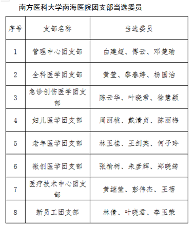 说明: 微信图片_20190419231722 说明: 微信图片_20190419231722