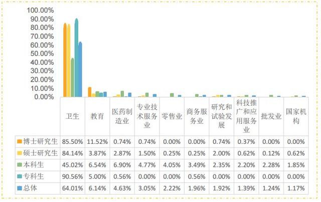 说明: 南方医科大学毕业生去哪儿了?71.8%留广东,月薪5380 元 说明: 南方医科大学毕业生去哪儿了?71.8%留广东,月薪5380 元