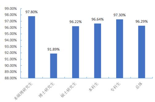 说明: 南方医科大学毕业生去哪儿了?71.8%留广东,月薪5380 元 说明: 南方医科大学毕业生去哪儿了?71.8%留广东,月薪5380 元