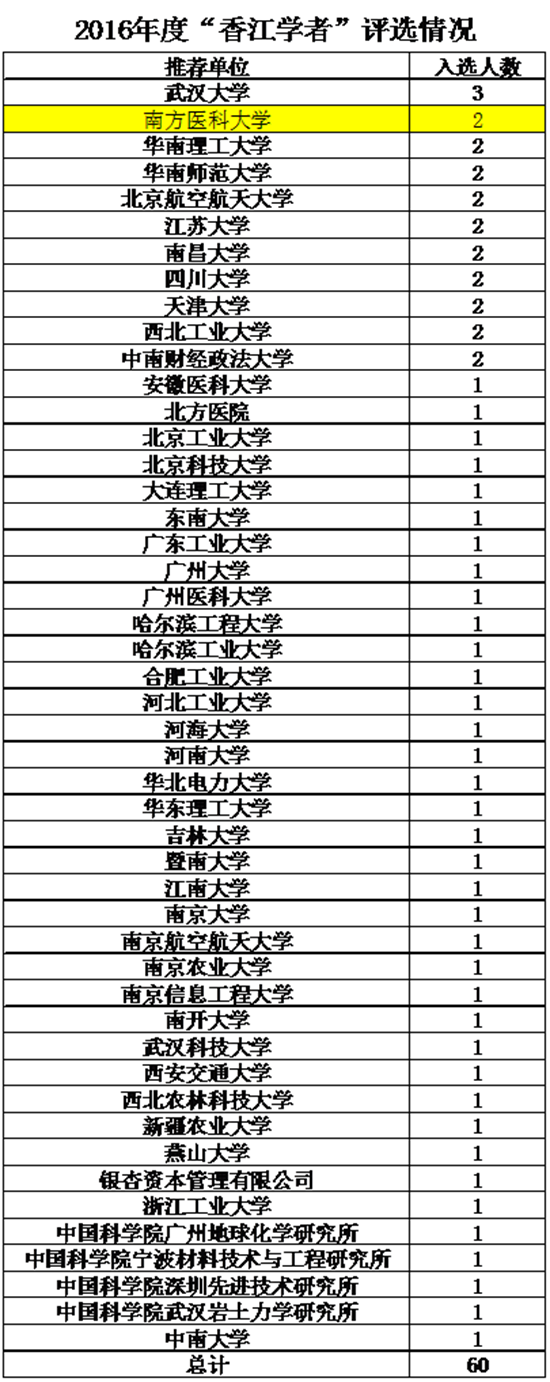 1.香江学者资助情况.png