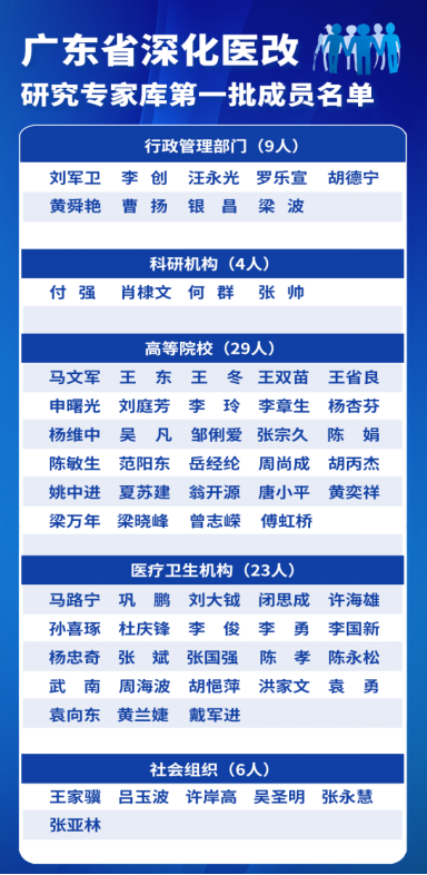 我校陈敏生等专家入选省深化医改研究专家库