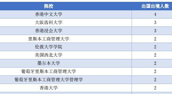 说明: 南方医科大学毕业生去哪儿了?71.8%留广东,月薪5380 元 说明: 南方医科大学毕业生去哪儿了?71.8%留广东,月薪5380 元